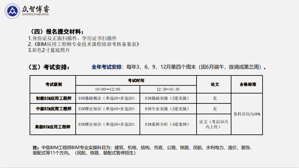 bim高級工程師哪里報考,bim高級工程師哪里報考的  第1張