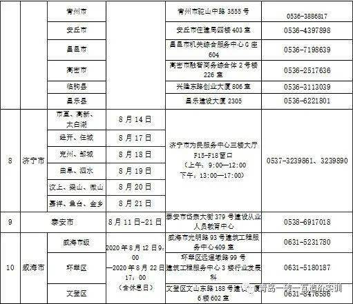 二級建造師變更需要哪些資料,二級建造師變更注冊流程和所需材料  第1張