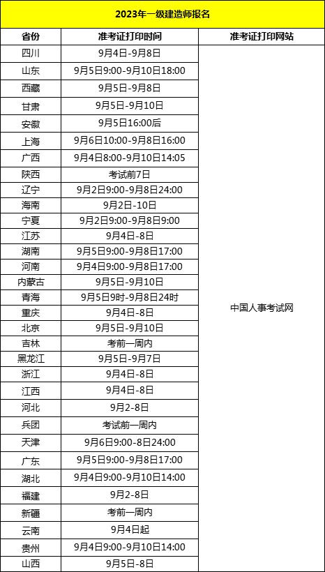 河北一級建造師報名時間河北一級建造師報名時間2023年  第2張