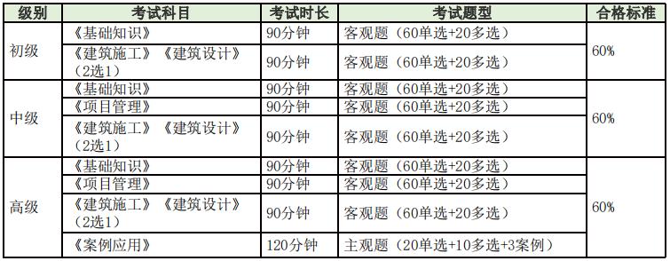 bim工程師證書考試多少錢,bim工程師證書考試多少錢啊  第1張