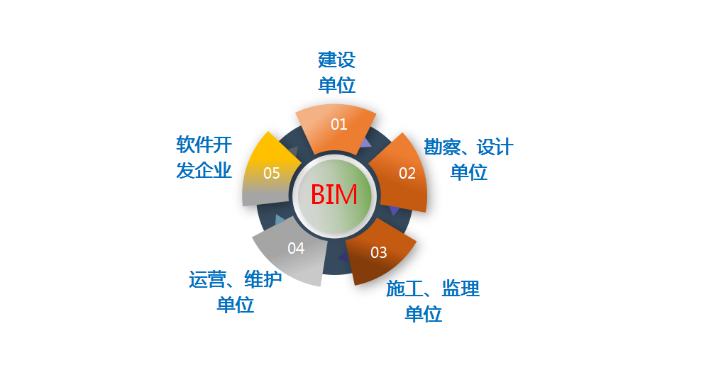 bim高級(jí)工程師郵電通信,郵電bim高級(jí)工程師證書(shū)考后多久能拿到證  第1張