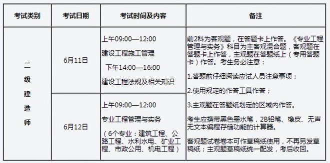 湖南省二級(jí)建造師報(bào)名時(shí)間2021湖南二級(jí)建造師報(bào)名時(shí)間  第1張