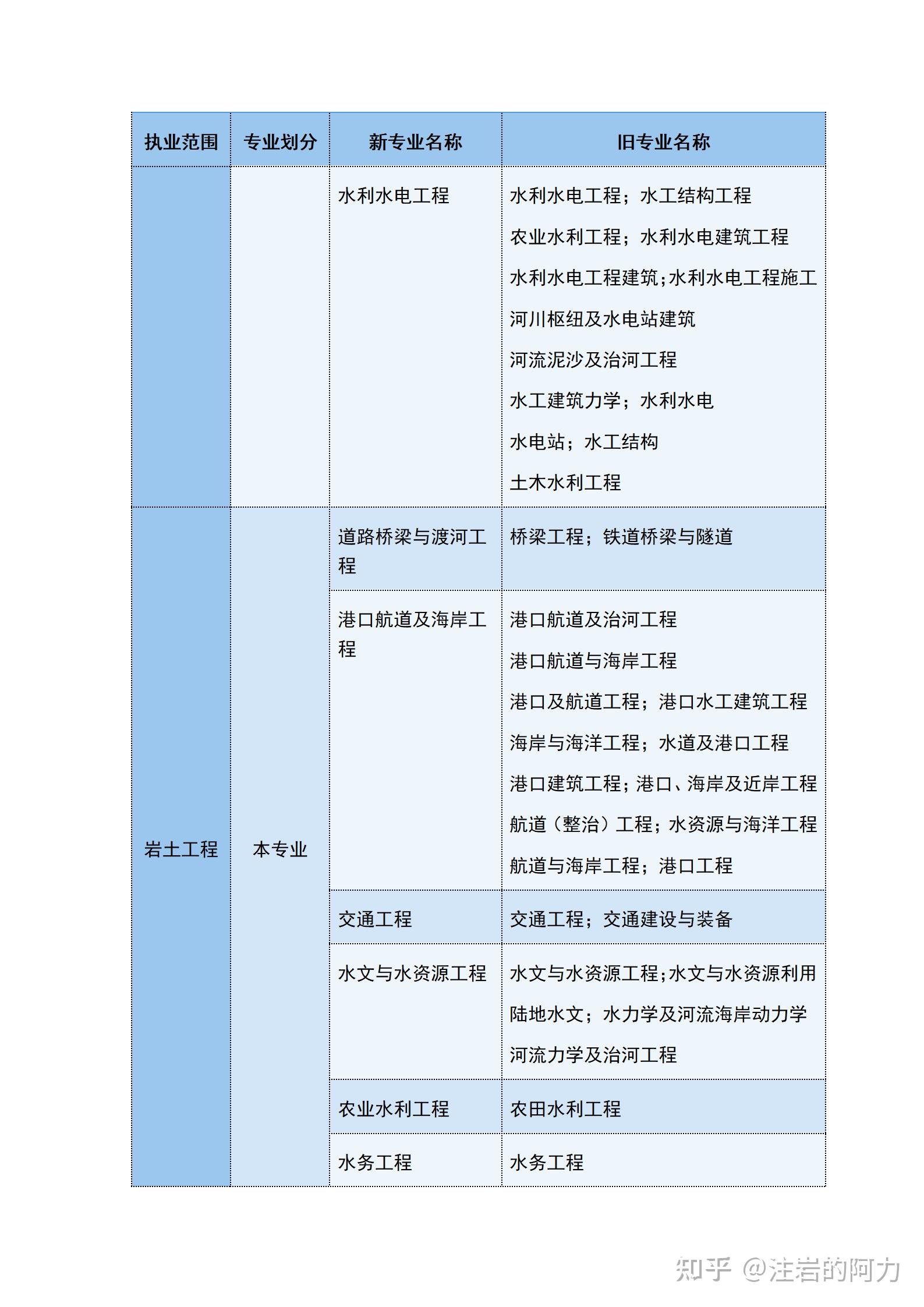 之只測(cè)巖土工程師,巖土測(cè)試檢測(cè)專業(yè)工程師  第1張