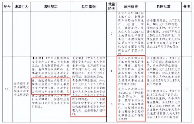 注冊(cè)安全工程師相關(guān)政策法規(guī),注冊(cè)安全工程師相關(guān)政策  第1張