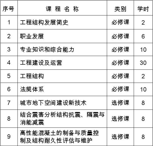 巖土工程師搞結(jié)構(gòu)設(shè)計可以嗎巖土工程師搞結(jié)構(gòu)設(shè)計  第2張