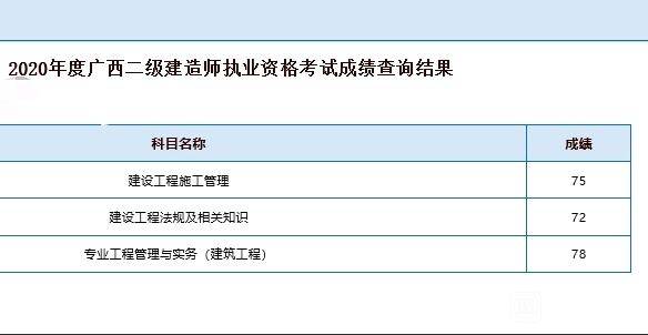 二級(jí)建造師執(zhí)業(yè)證查詢二級(jí)建造師執(zhí)業(yè)信息查詢  第1張
