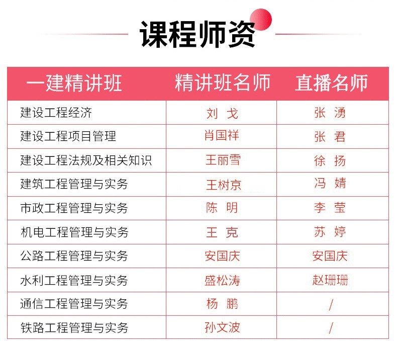 二級(jí)建造師市政視頻二級(jí)建造師市政視頻百度網(wǎng)盤  第2張