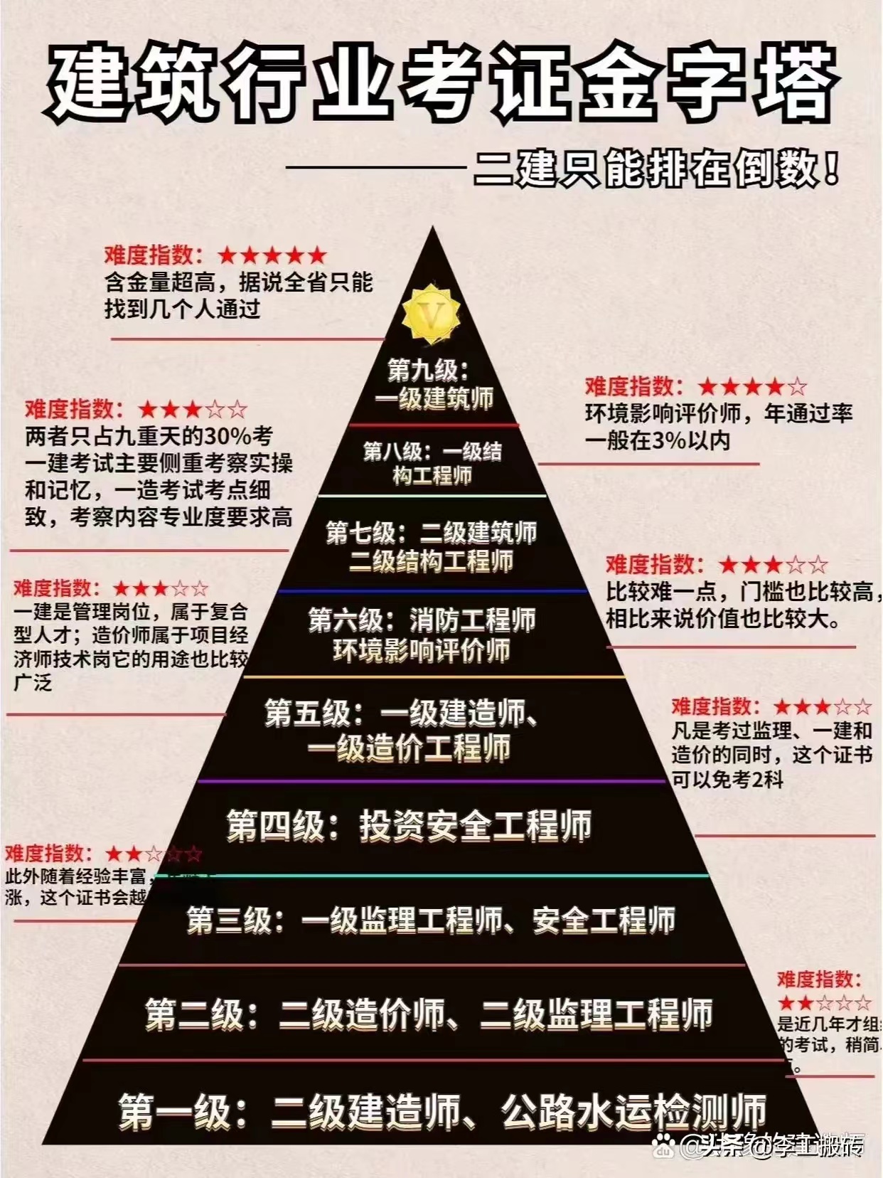 建設(shè)咨詢單位可以報巖土工程師,施工單位有設(shè)計資質(zhì)可以報考巖土工程師嗎  第1張