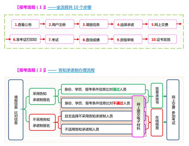 四川成都2021注冊(cè)安全工程師證發(fā)放時(shí)間,四川成都2021注冊(cè)安全工程師證發(fā)放時(shí)間表  第2張