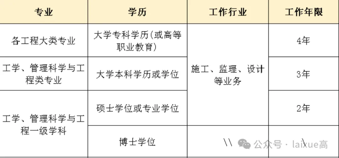 全國監(jiān)理工程師報名表,全國監(jiān)理工程師考試查詢  第1張
