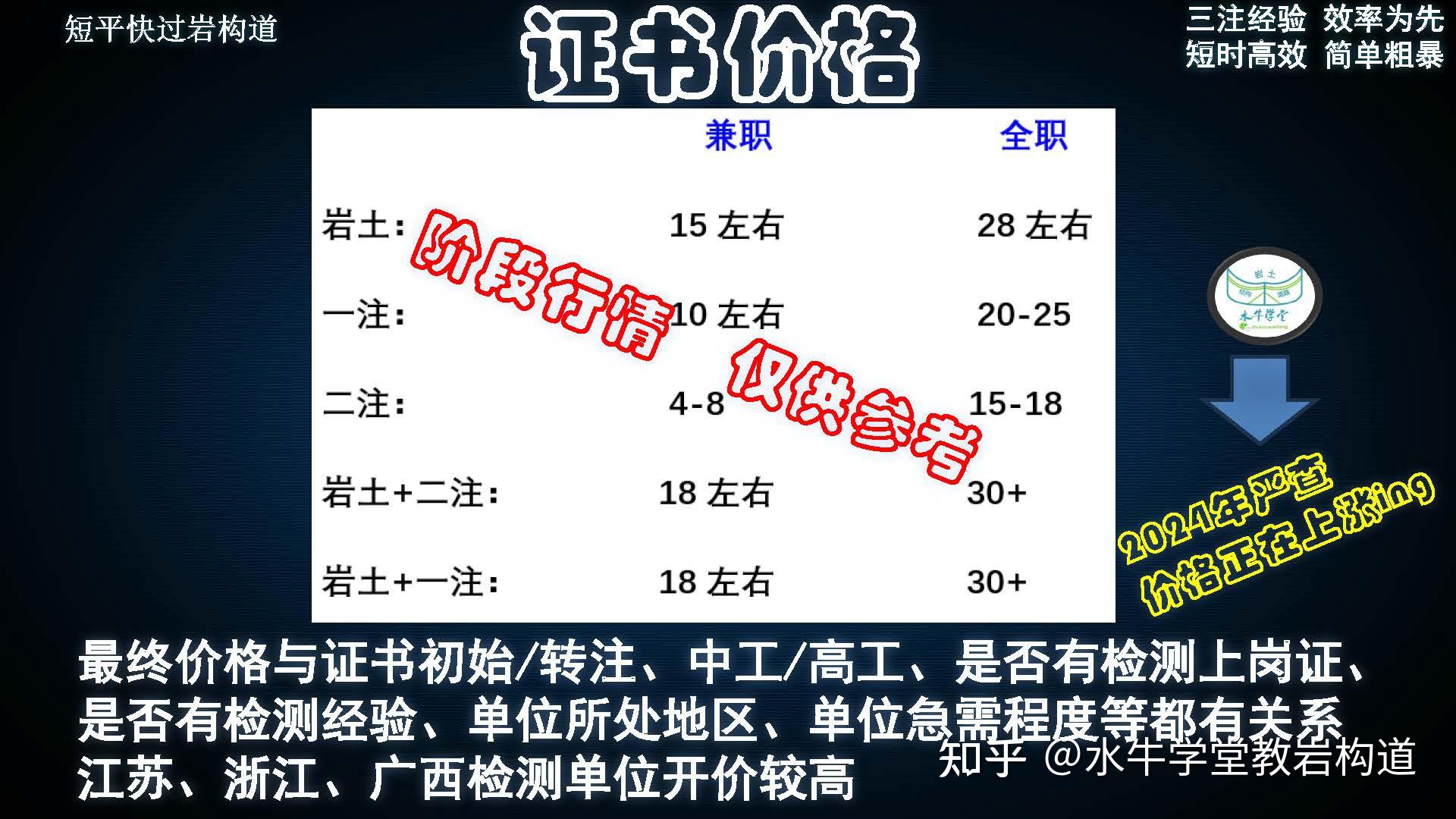 注冊巖土工程師工作單位注冊巖土工程師工作經(jīng)歷  第2張