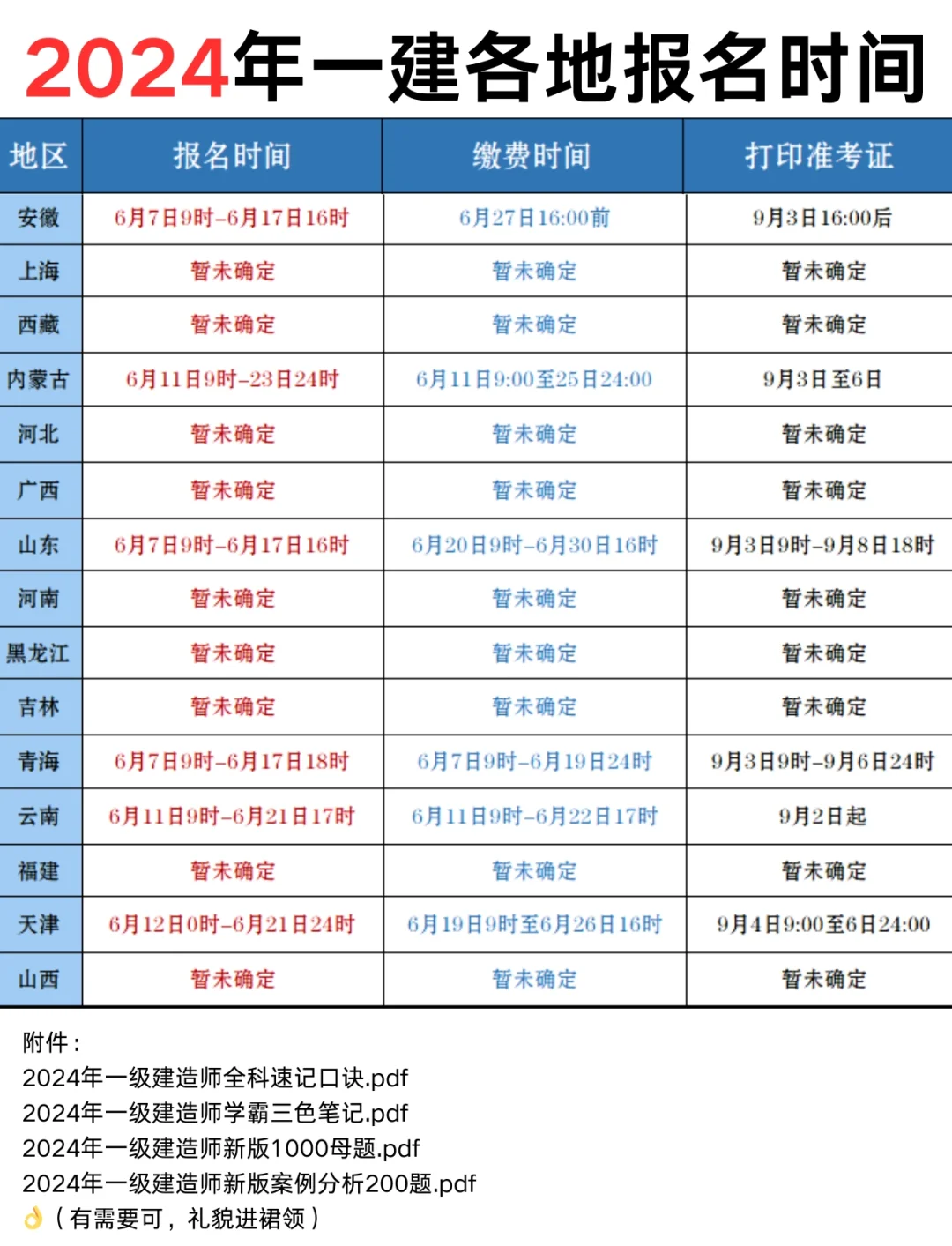 工程一建考試需要什么條件,工程一級(jí)建造師報(bào)考條件  第1張