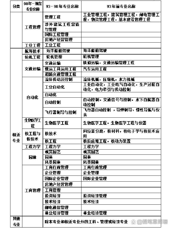 工程一建考試需要什么條件,工程一級(jí)建造師報(bào)考條件  第2張