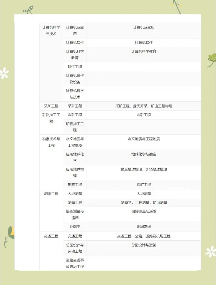 一級(jí)建造師注冊(cè)專業(yè)對(duì)照表高職高專一級(jí)建造師專業(yè)對(duì)照表高職高專在哪里發(fā)表的  第2張