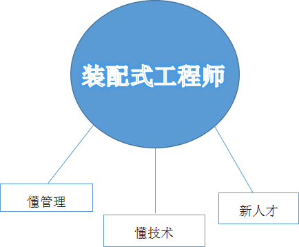 郵電bim裝配式借標是真的嗎,郵電bim加裝配式工程師  第1張