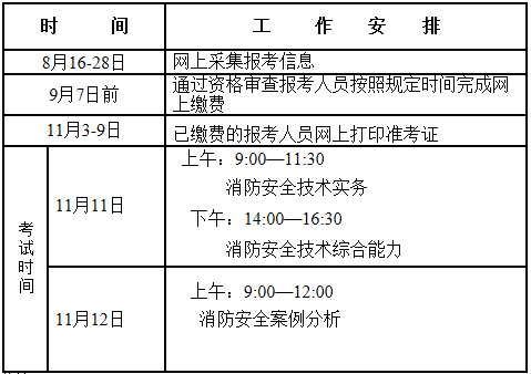 造價工作計劃表造價工程師工作計劃  第2張
