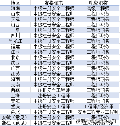 2016年注冊安全工程師案例分析真題,2016年注冊安全工程師  第1張