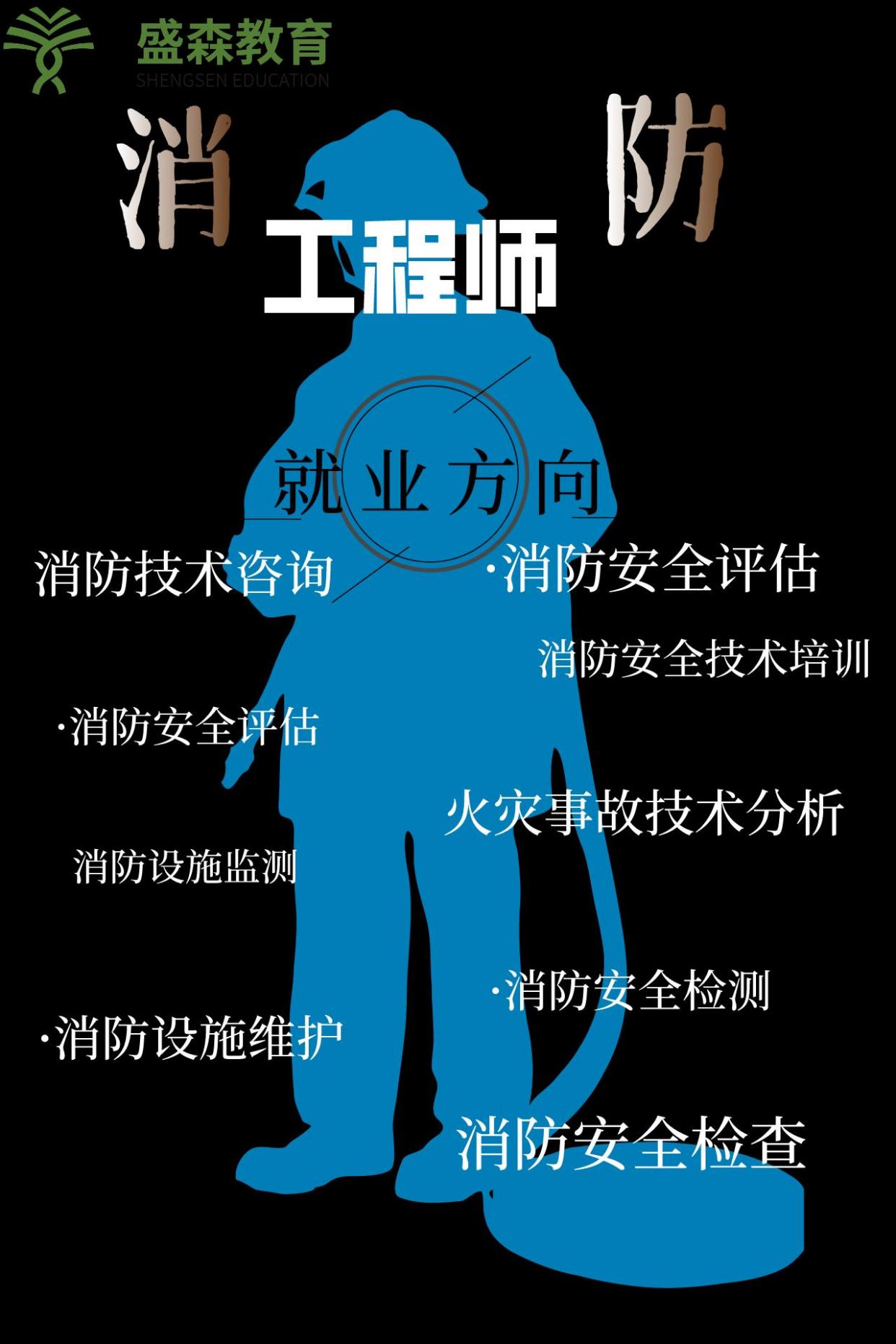 注冊消防工程師取消,注冊消防工程師取消注冊是什么意思  第1張