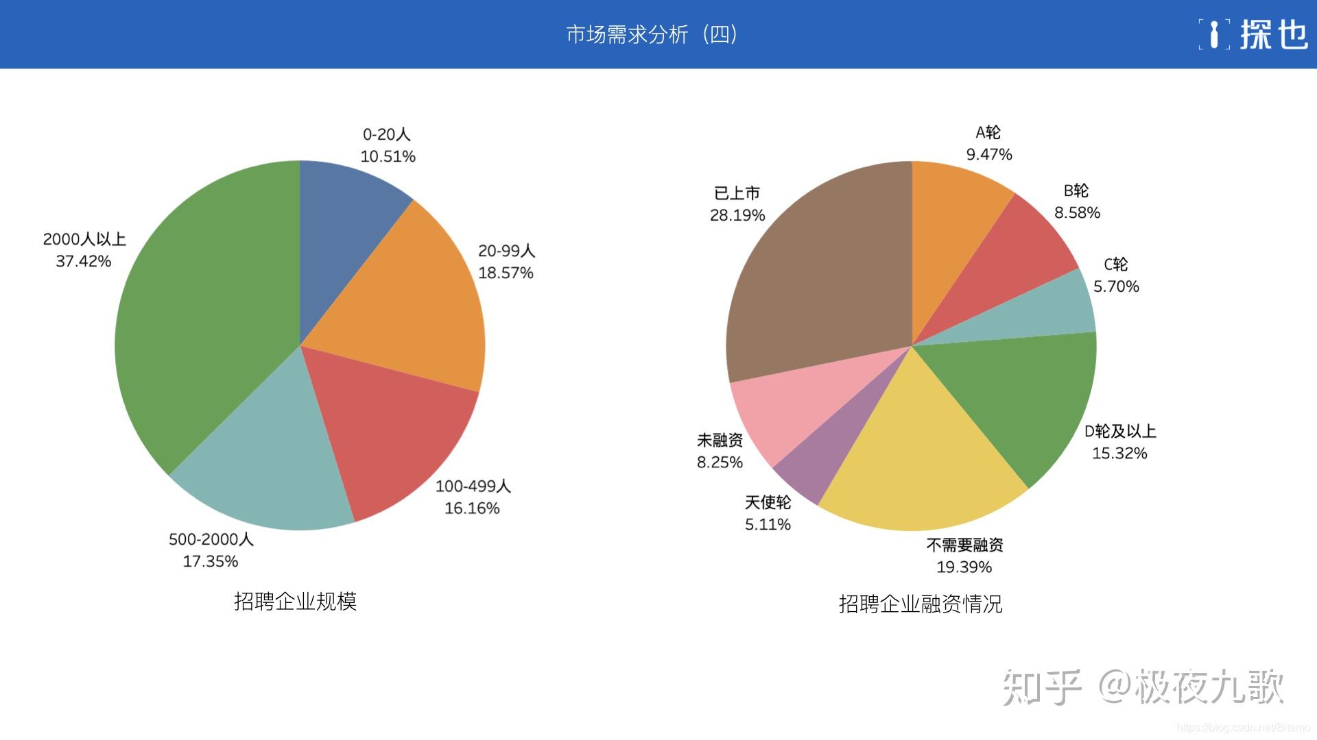 結構工程師企業分析,結構工程師崗位描述  第1張