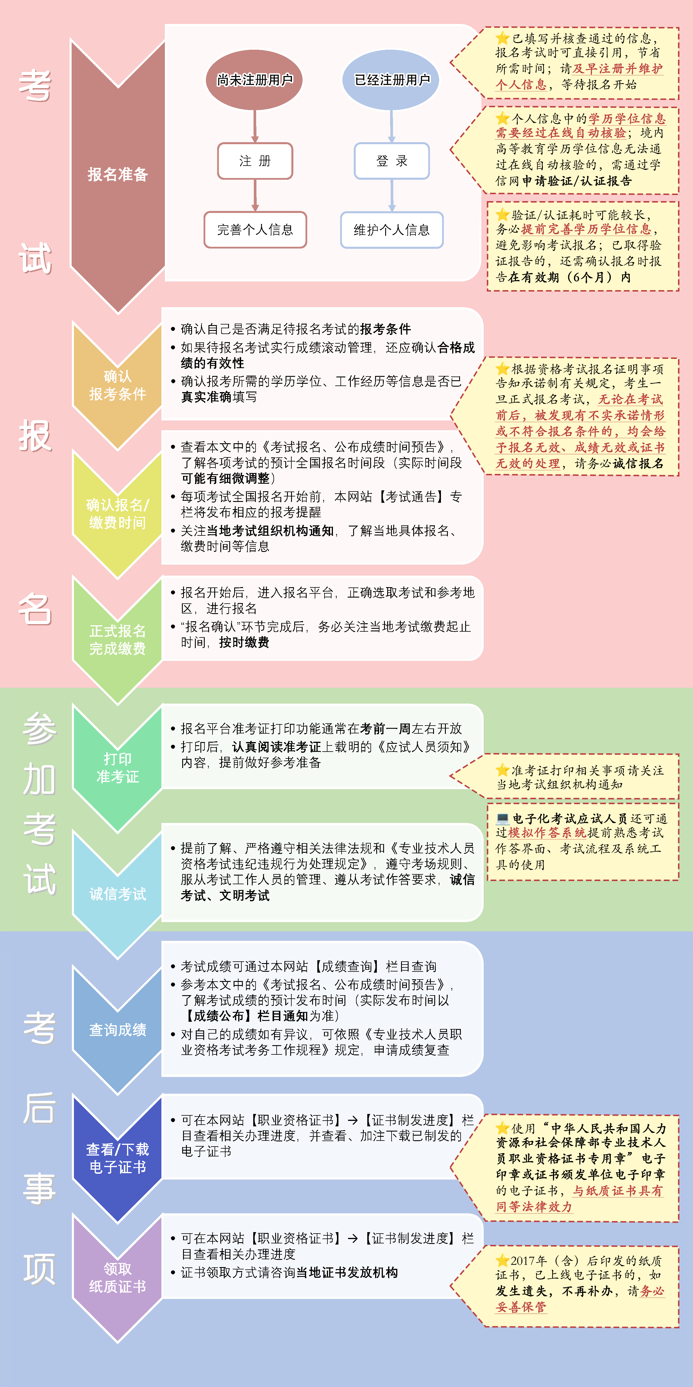2016結構工程師報名2016結構工程師報名人數多少  第1張
