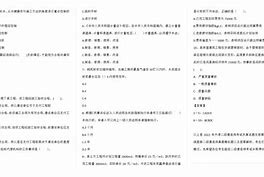 天津市二級(jí)建造師注冊(cè)管理平臺(tái)官網(wǎng),天津市二級(jí)建造師  第2張