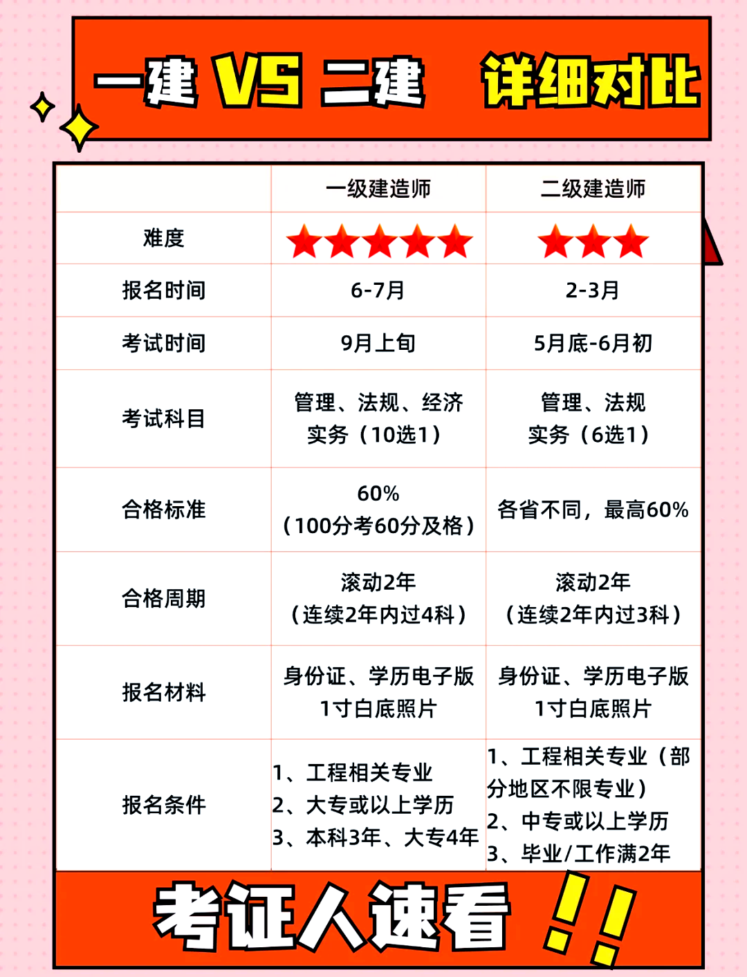 一級(jí)建造師幾個(gè)科目,一級(jí)建造師幾個(gè)科目組成  第1張
