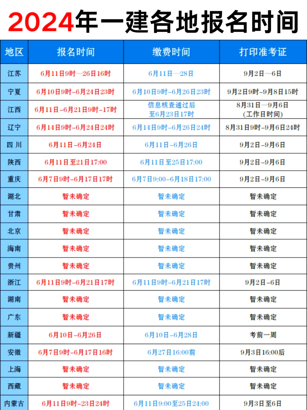 注冊(cè)一級(jí)建造師什么時(shí)候報(bào)名注冊(cè)一級(jí)建造師報(bào)考時(shí)間  第1張