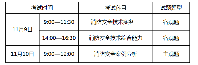 一級(jí)注冊(cè)消防工程師2021年考試時(shí)間,一級(jí)注冊(cè)消防工程師考試人數(shù)  第2張