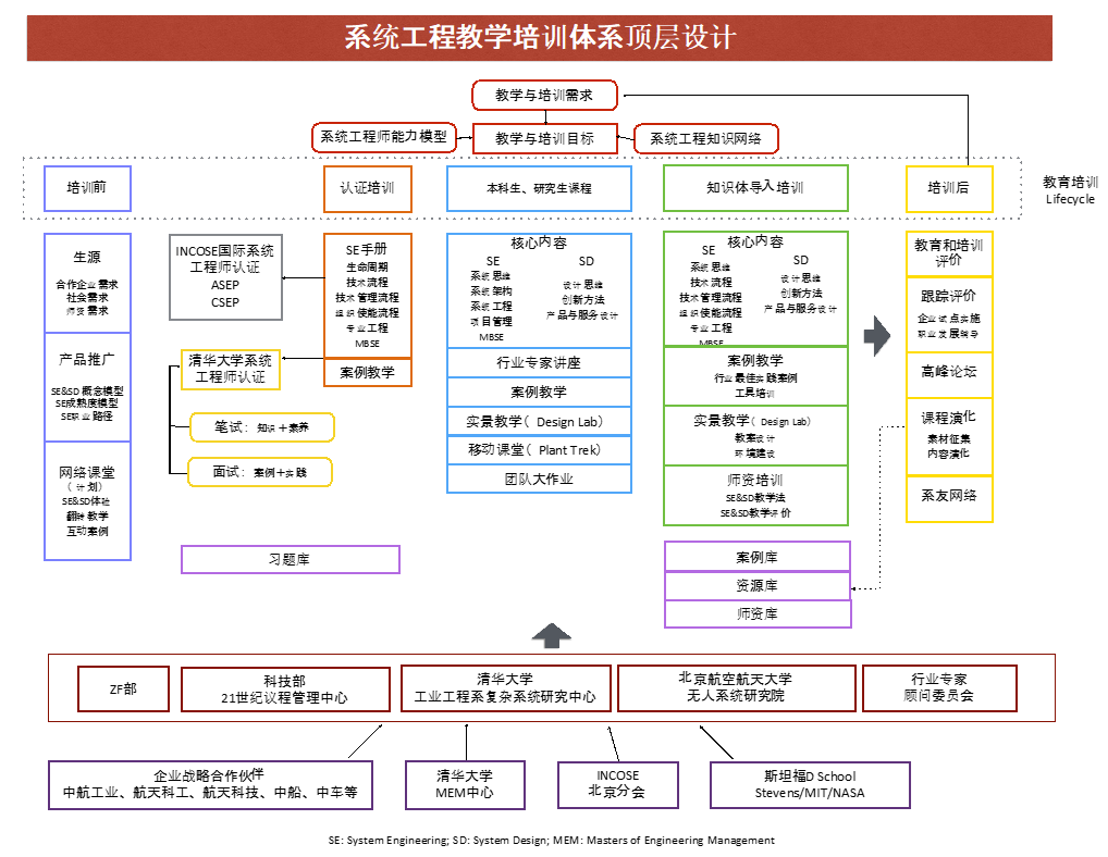 結構工程師的行業(yè)分析有哪些結構工程師的行業(yè)分析  第1張