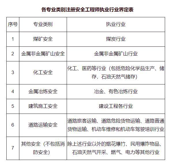 赤峰注冊安全工程師赤峰注冊安全工程師考試地點  第2張