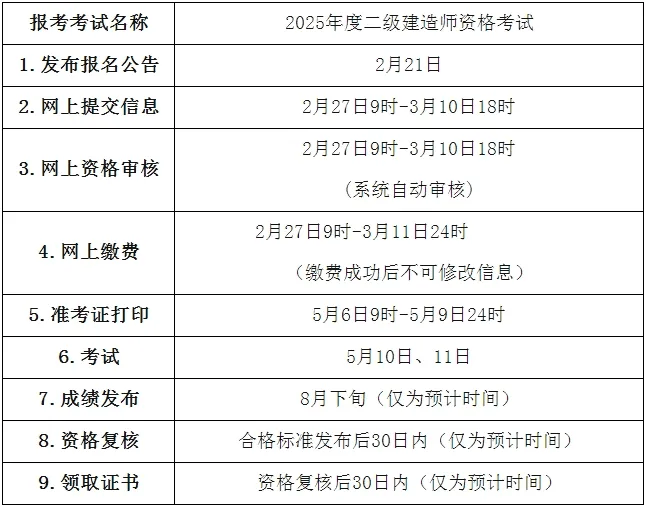 二級建造師可以考兩個嗎二級建造師可以考多個嗎  第1張