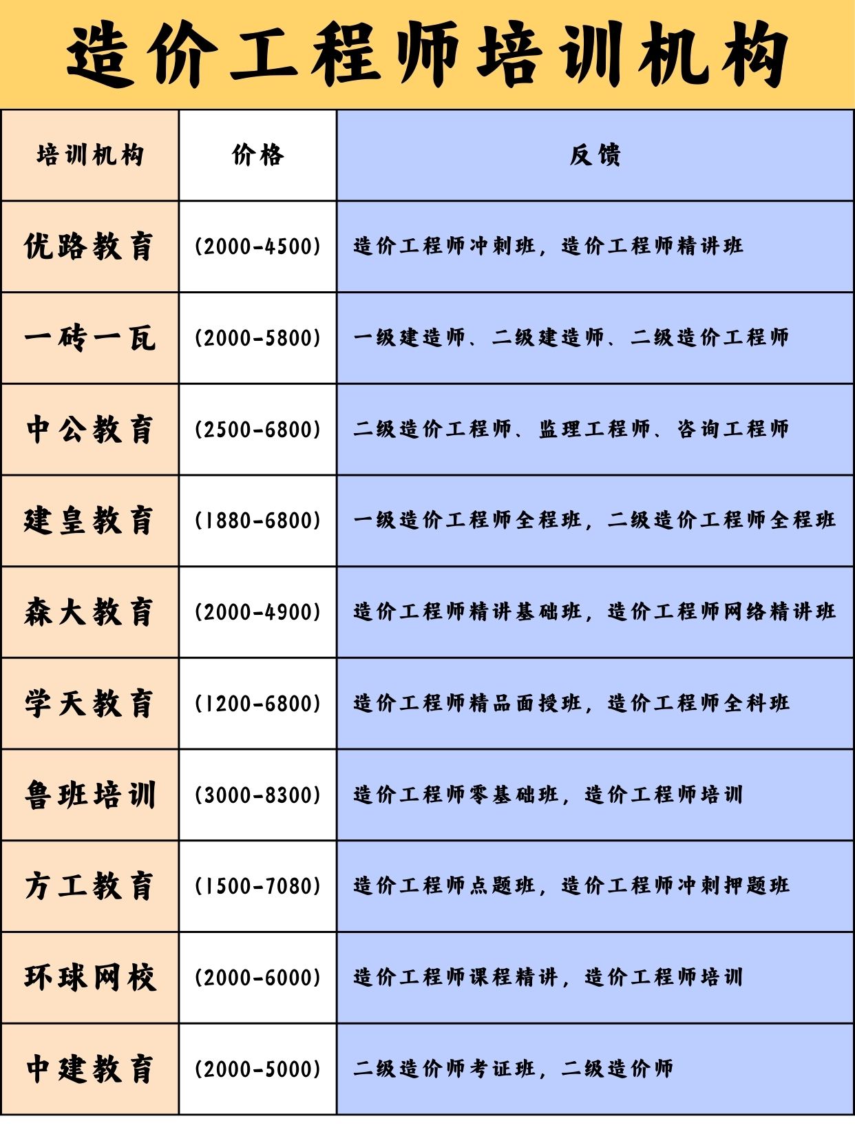 造價工程師信息網造價工程師管理網  第2張
