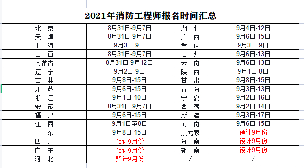 河北一級消防工程師報名入口在哪河北一級消防工程師報名入口  第2張