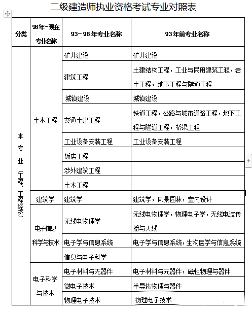 2021二級建造師寶典二級建造師寶典  第1張