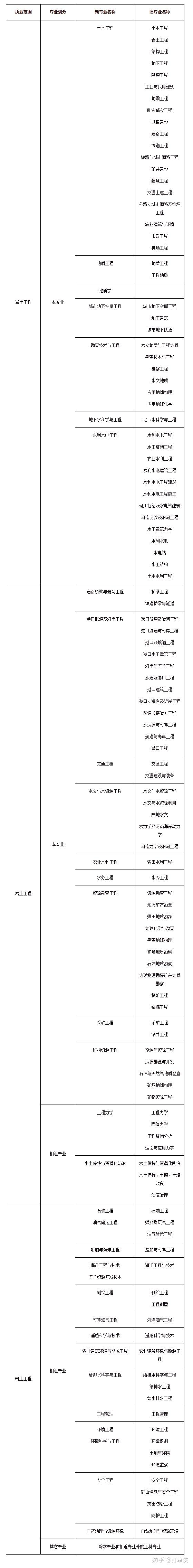 注冊(cè)巖土工程師執(zhí)業(yè)情況查詢官網(wǎng),注冊(cè)巖土工程師執(zhí)業(yè)情況查詢  第1張