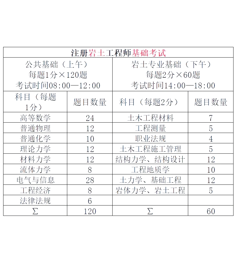 巖土工程師等級劃分標準,巖土工程師等級劃分  第1張