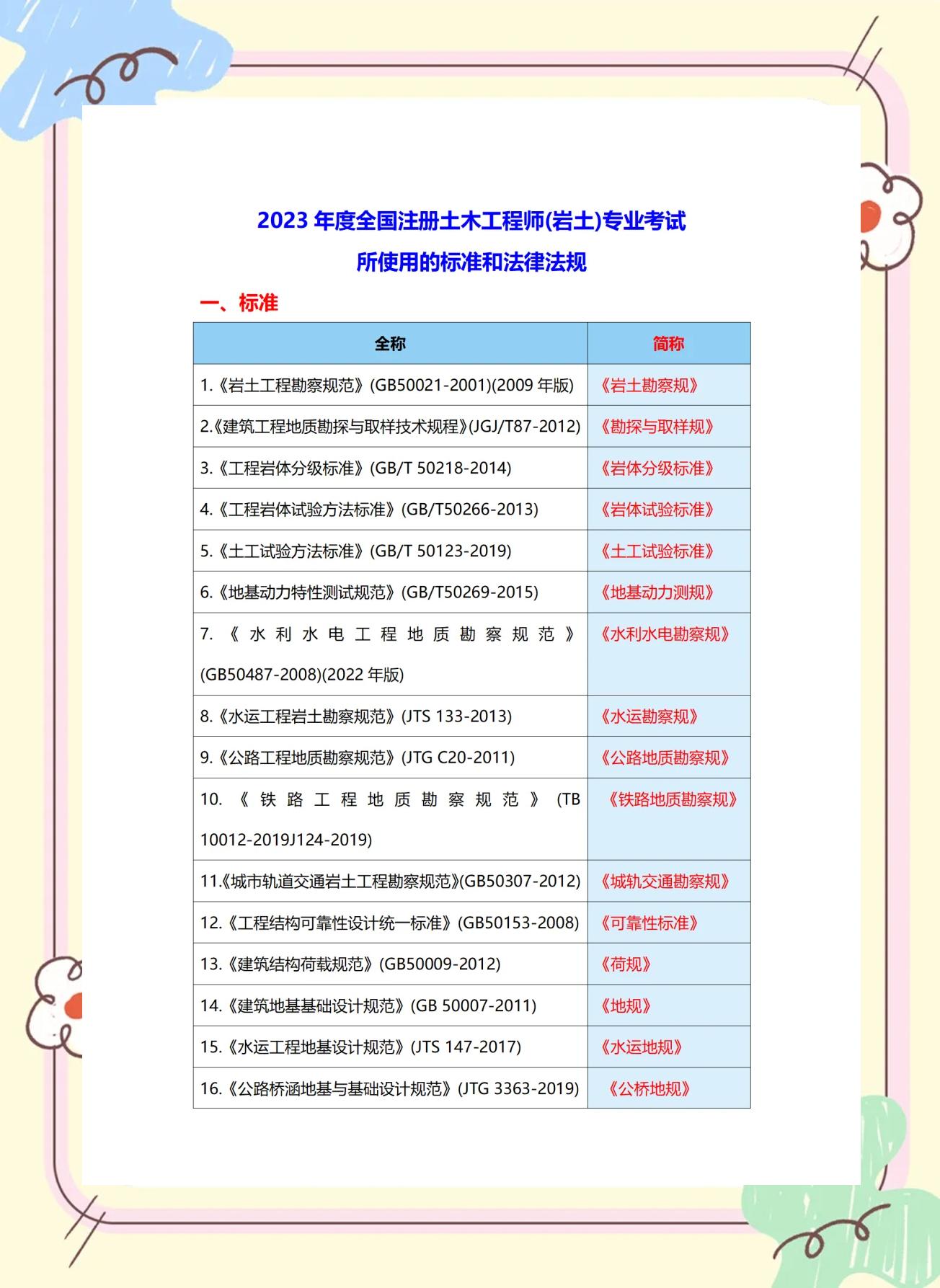 地質(zhì)學(xué)可以報(bào)考一級建造師嗎,地質(zhì)學(xué)可以報(bào)考巖土工程師  第1張