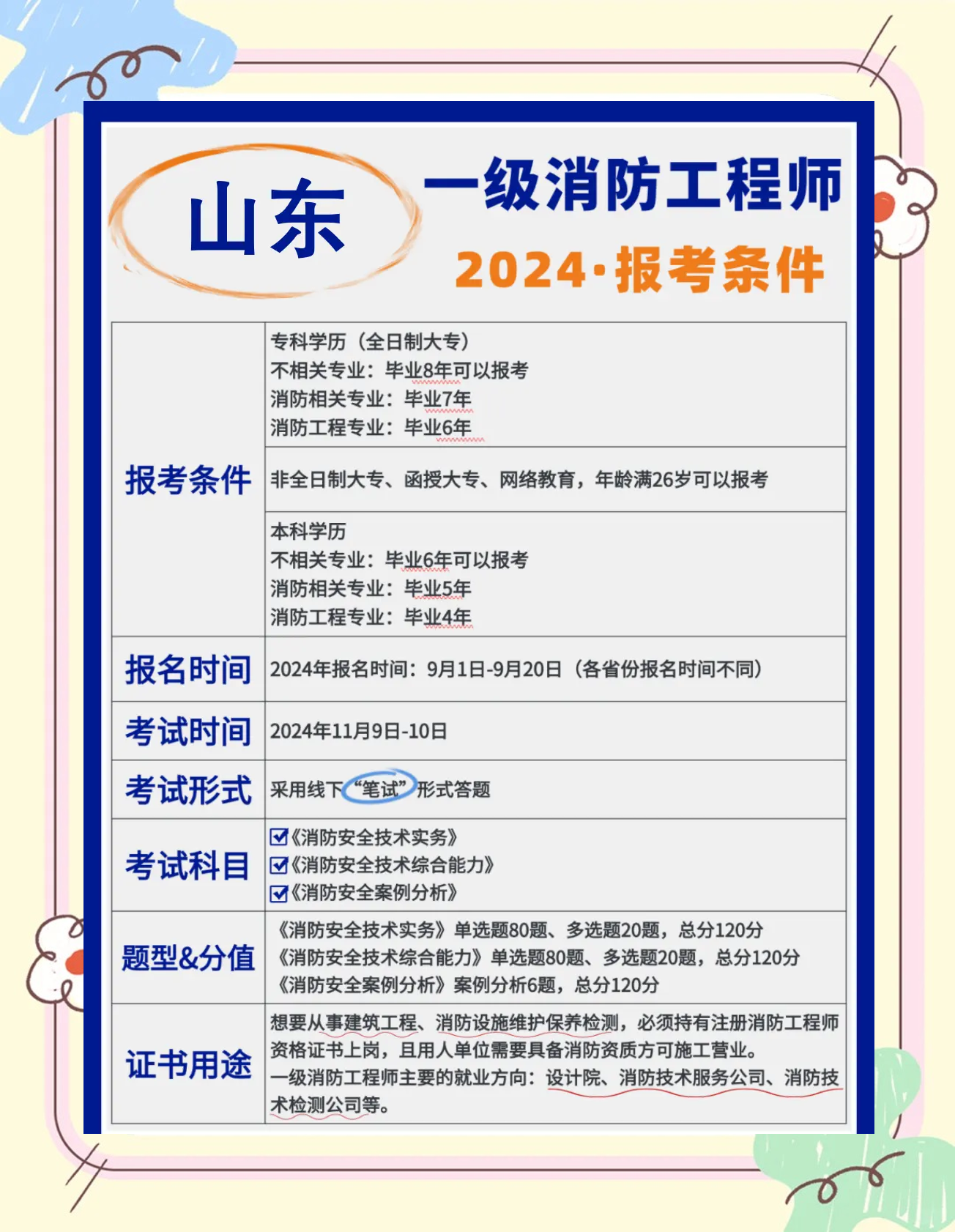 消防工程師要考多少本規(guī)范書(shū)消防工程師要考多少本規(guī)范  第1張