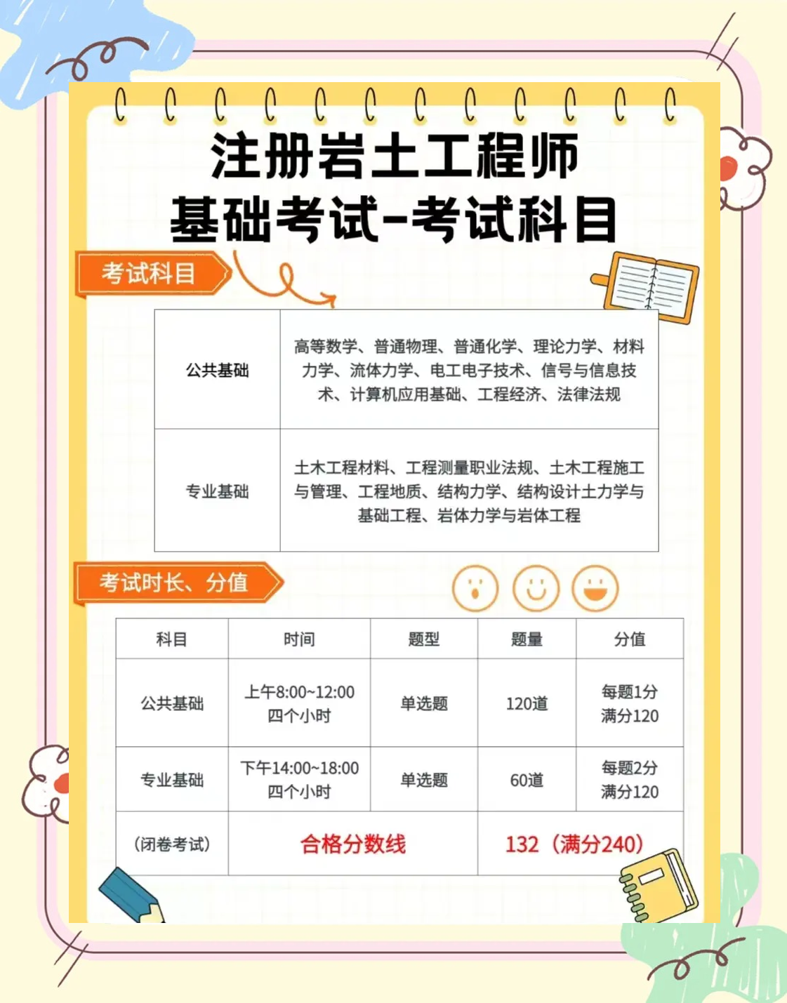 巖土工程師考試報名條件,2020年巖土工程師報考條件  第1張