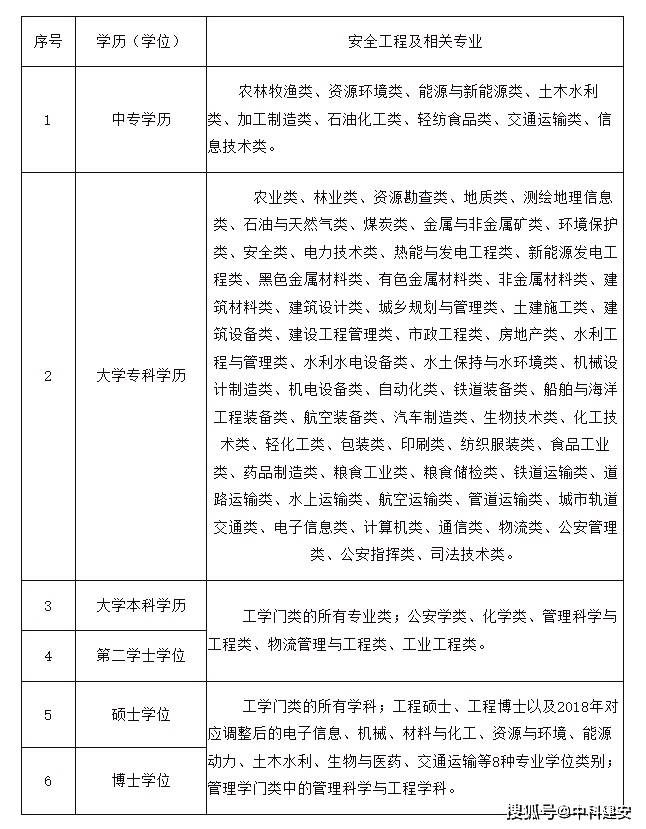 是否每個項目需要注冊安全工程師,是否每個項目需要注冊安全工程師證書  第2張