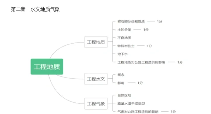 巖土工程師各科目分值巖土工程師專業考試題型  第1張