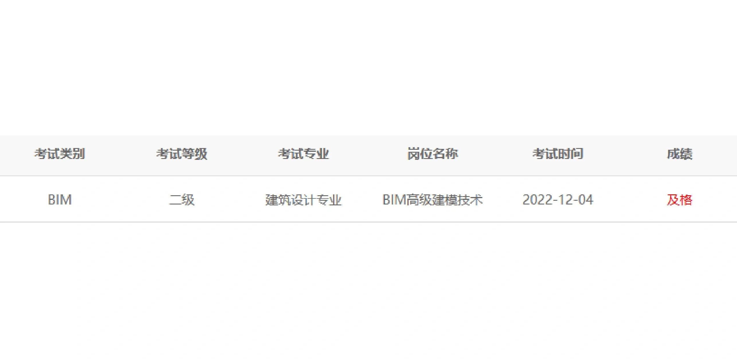 建筑bim應用工程師考試科目建筑bim應用工程師考試科目是什么  第2張