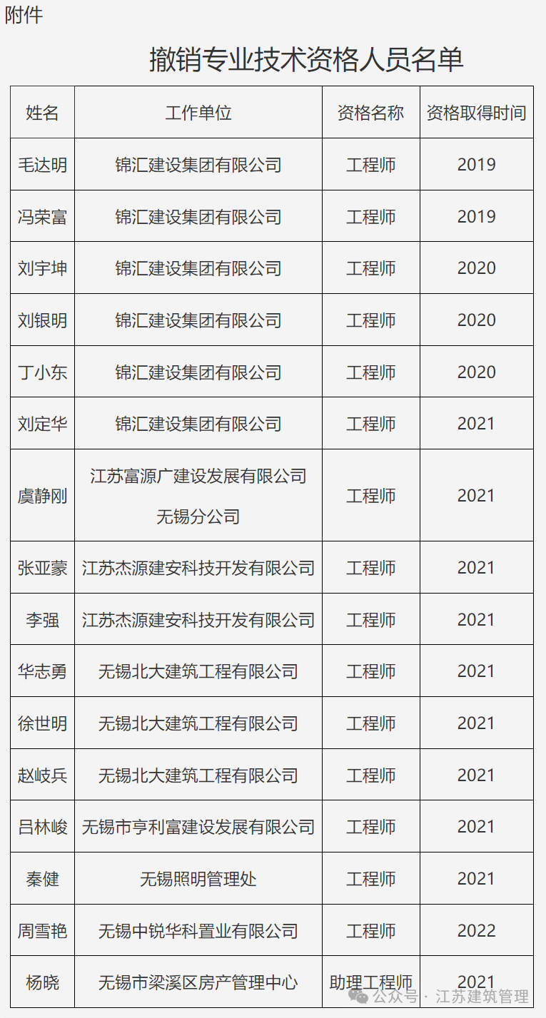 中國有多少一級注冊結構工程師,全國一共多少一級結構工程師  第2張