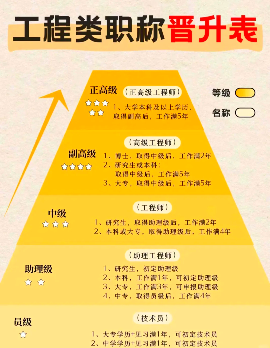 中國有多少一級注冊結構工程師,全國一共多少一級結構工程師  第1張