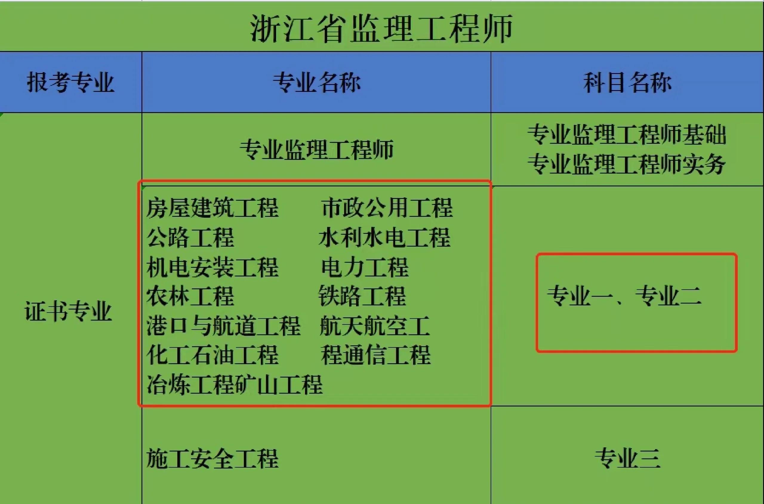 監理工程師判刑,監理工程師判刑多少年  第1張
