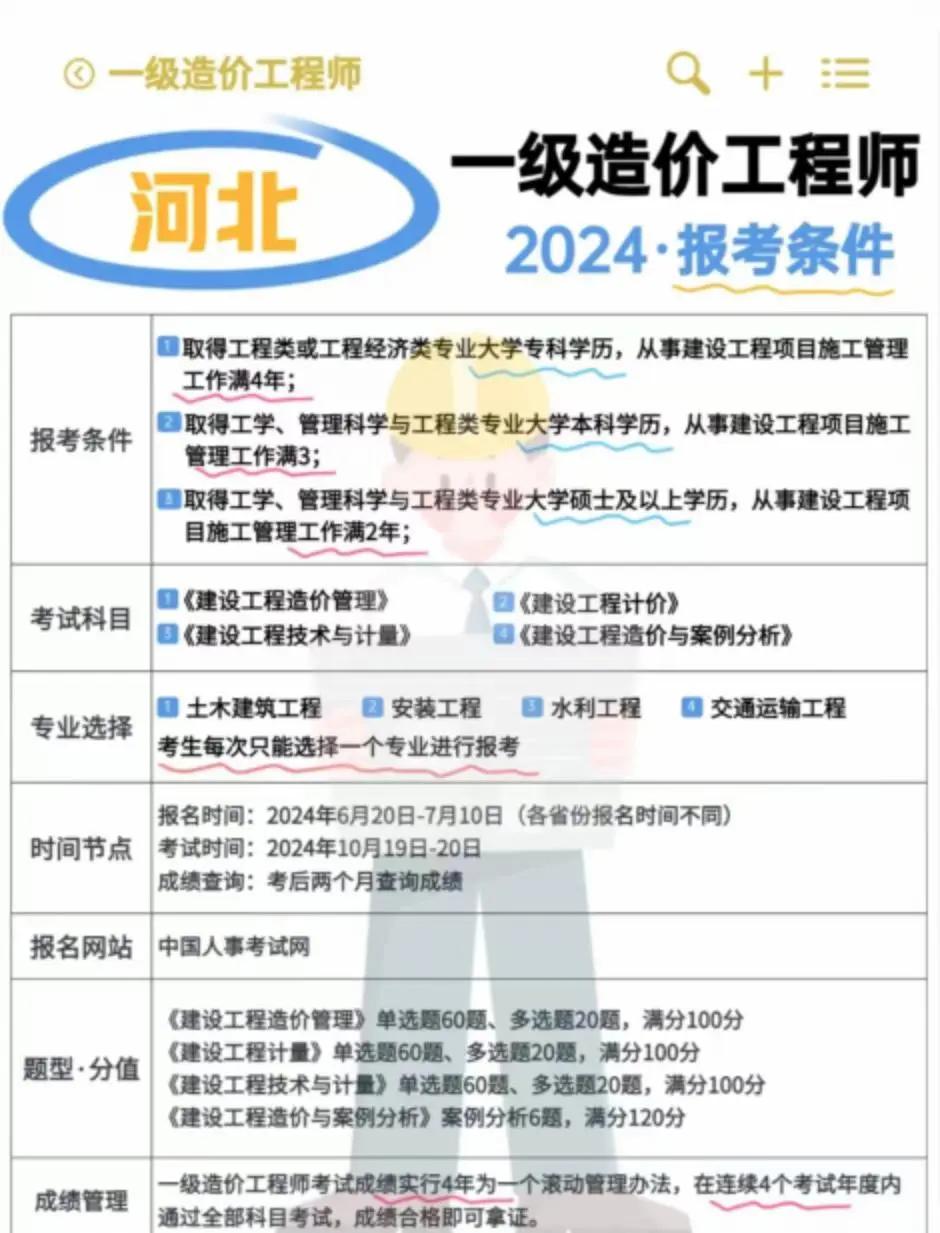 2022造價(jià)工程師報(bào)考時(shí)間造價(jià)工程師考試報(bào)名時(shí)間  第1張