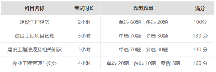 一級(jí)建造師考試查詢時(shí)間安排,一級(jí)建造師考試查詢時(shí)間  第1張