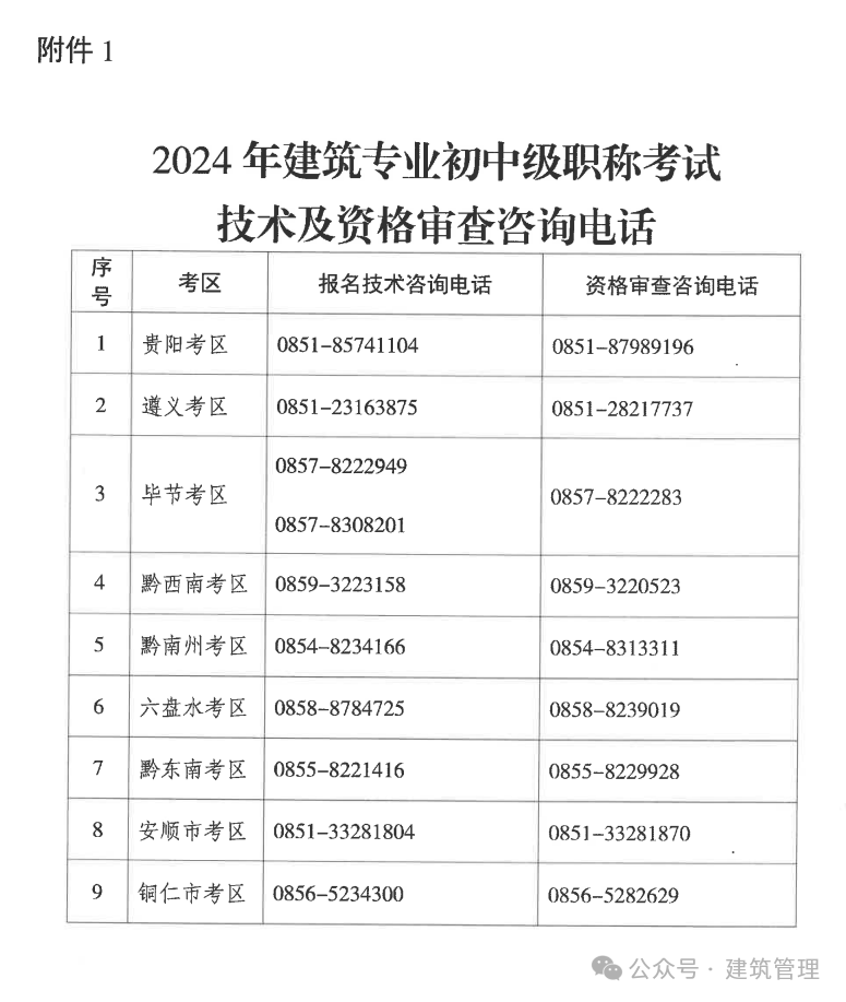 2020助理造價(jià)工程師報(bào)名條件助理造價(jià)工程師難考嗎  第2張