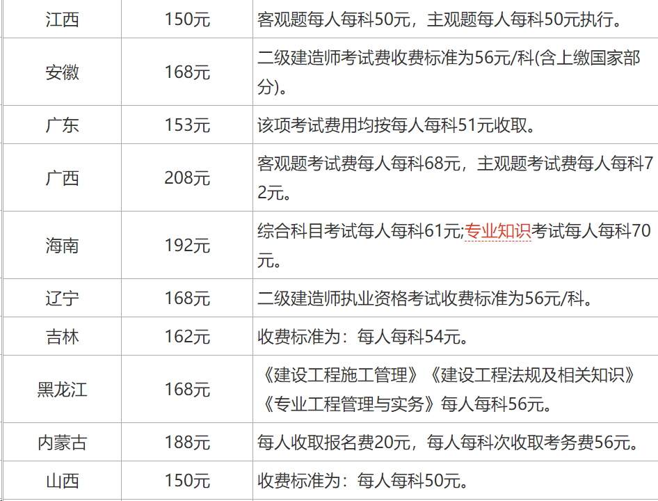二級(jí)建造師什么時(shí)候可以報(bào)名二級(jí)建造師什么時(shí)候能報(bào)名  第1張