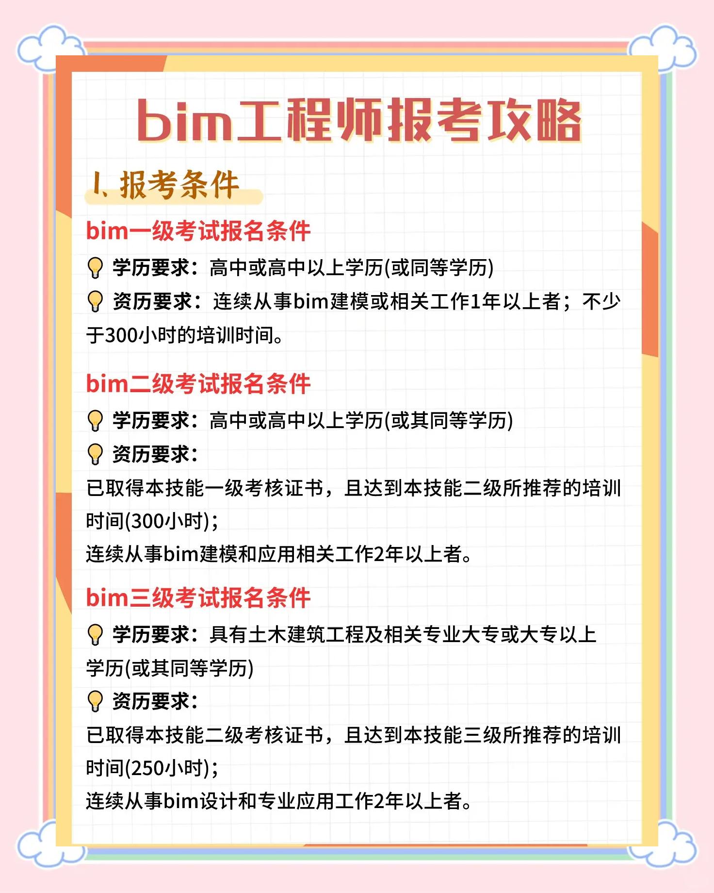 石家莊bim工程師辦理,河北省bim等級考試報名  第2張